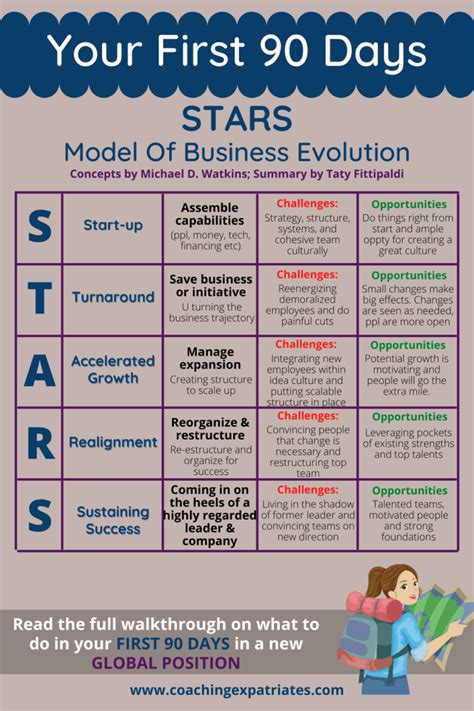 first 90 days stars model|the first 90 days checklist.